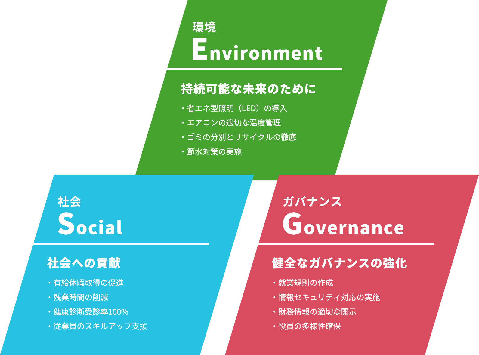 マイドのESG