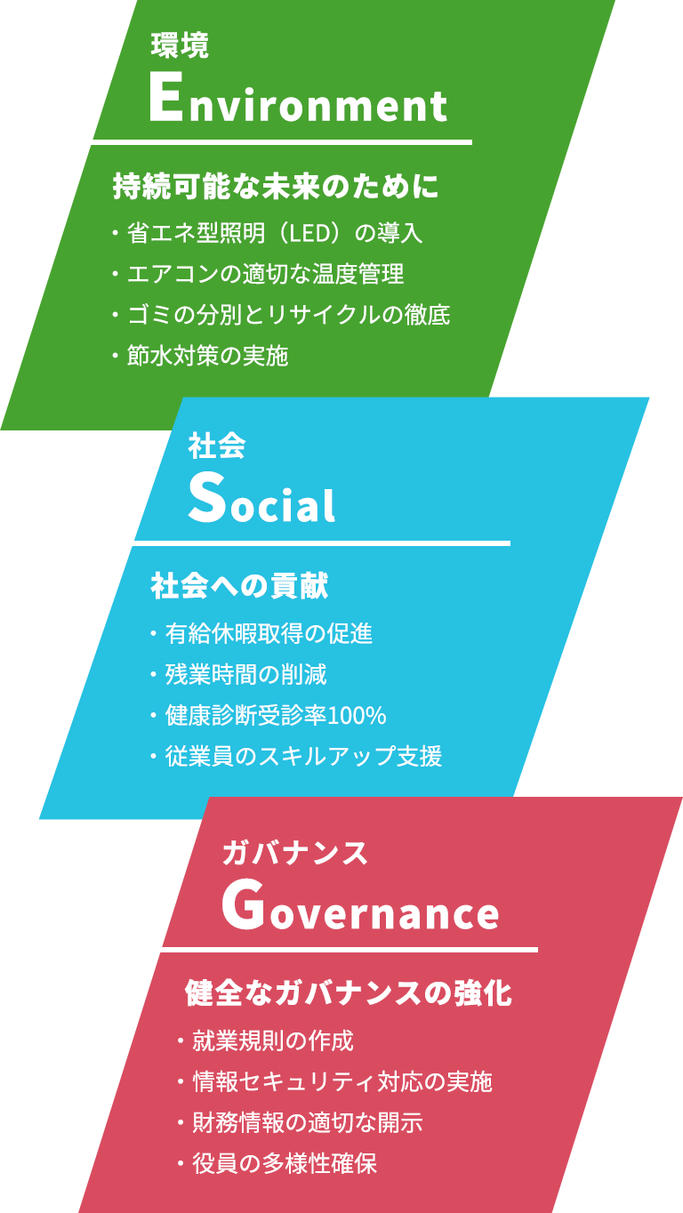マイドのESG